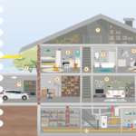 Wybór odpowiedniego urządzenia do cyrkulacji w instalacjach grzewczych